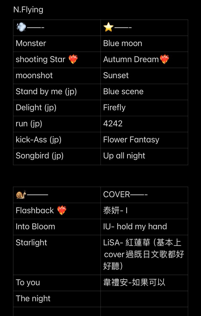 lsyyoko2006's tweet photo. 介紹埋其他band⋯⋯😂 仲有好多
#NFlying #LUCY #TOUCHED #YUDABINBAND #DALDAM https://t.co/ZckY18rVpy