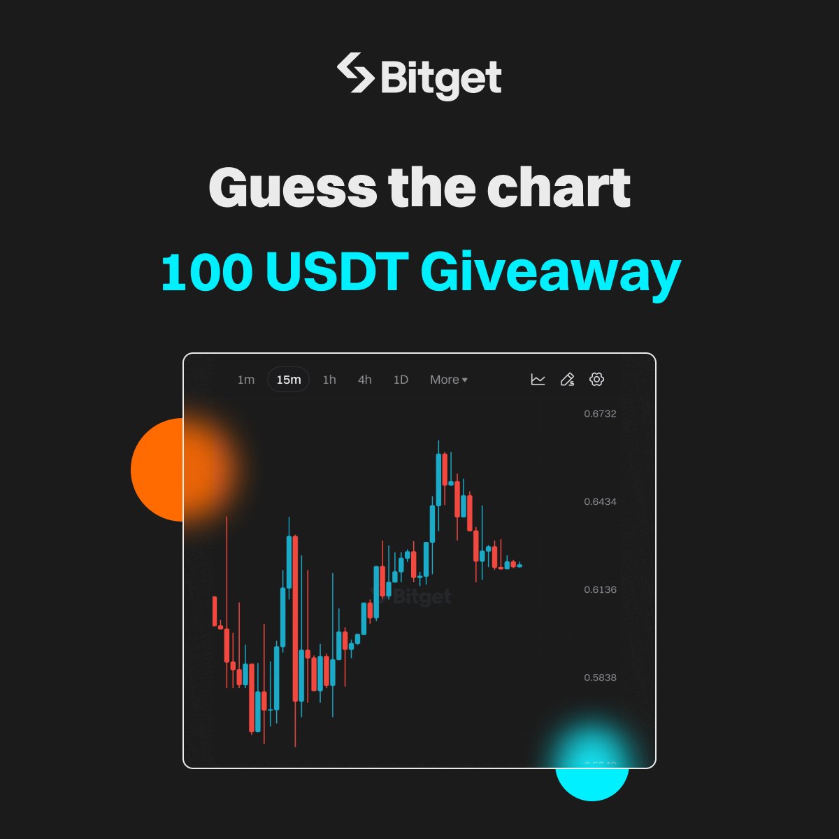 Bitget tweet media