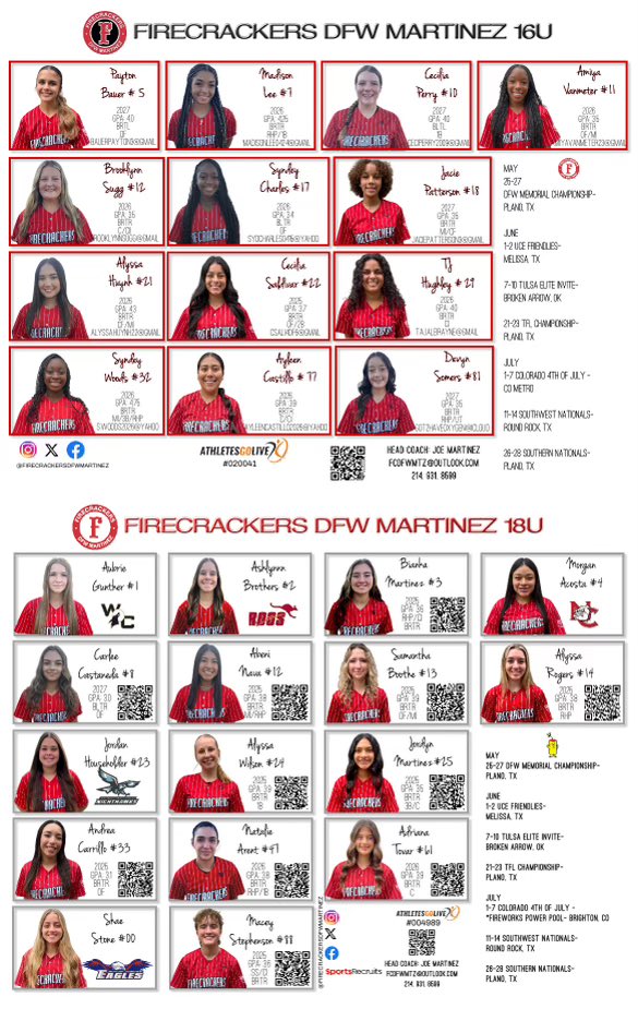 FIRECRACKERS DFW MARTINEZ @ THE TULSA INVITE THIS WEEKEND!!!! Come Check Us Out!!! #FCDFWMTZ #FCDFDUB #ALLGAS #FIRECRACKERSOFTBALL #TulsaElite #TopGunEvents