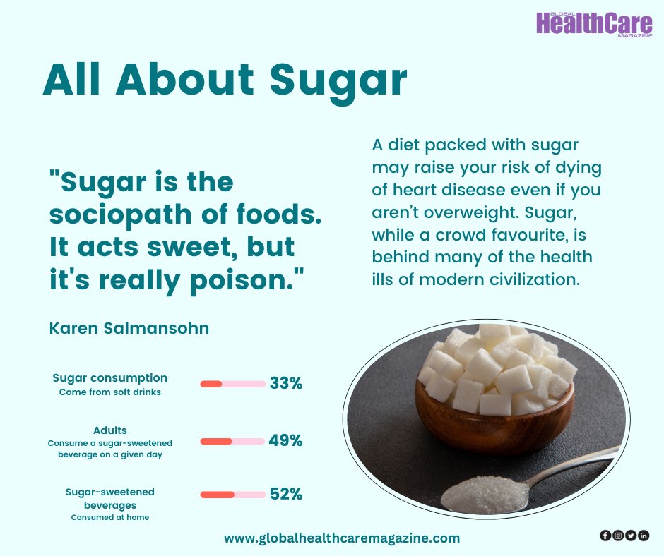 GHealthcareMag's tweet photo. From Sweet to Science: Unraveling the Mysteries of Sugar!

#SweetFacts #SugarScience #HealthyLiving #NutritionTips #DietInsights #SugarAwareness #FoodFacts #HealthEducation #WellnessJourney #SugarExploration https://t.co/BMLSXqdEtF