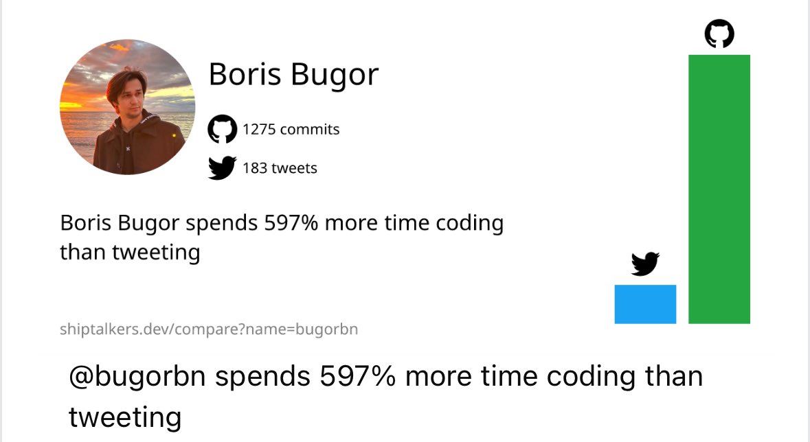 Gonna convert all my commits into tweets if this one gets 1275 likes