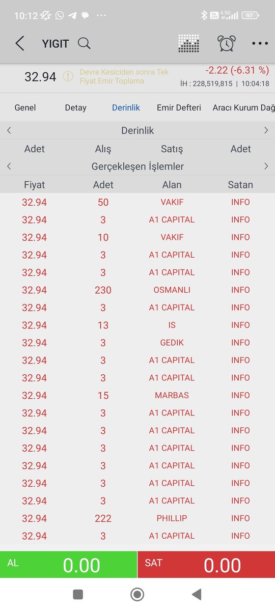 BORSATVV's tweet photo. #devrekesti #önecıkanlar

#HOROZ #YİGİT #ADEL #KY #KDY #BANKOFAMERİCA #A1CAPİTAL #ARACIKURUM #bist100 #bist100şirketler https://t.co/mktZbuUeSm