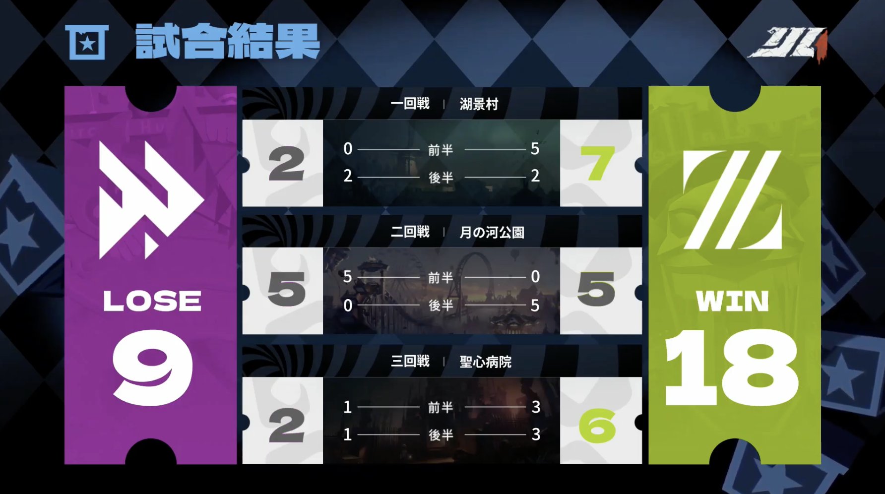 公式】IdentityⅤ 第五人格eスポーツ事務所 on X: 