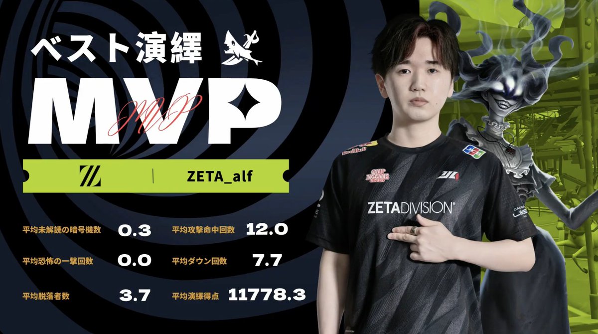 公式】IdentityⅤ 第五人格eスポーツ事務所 (@IdentityVChamp