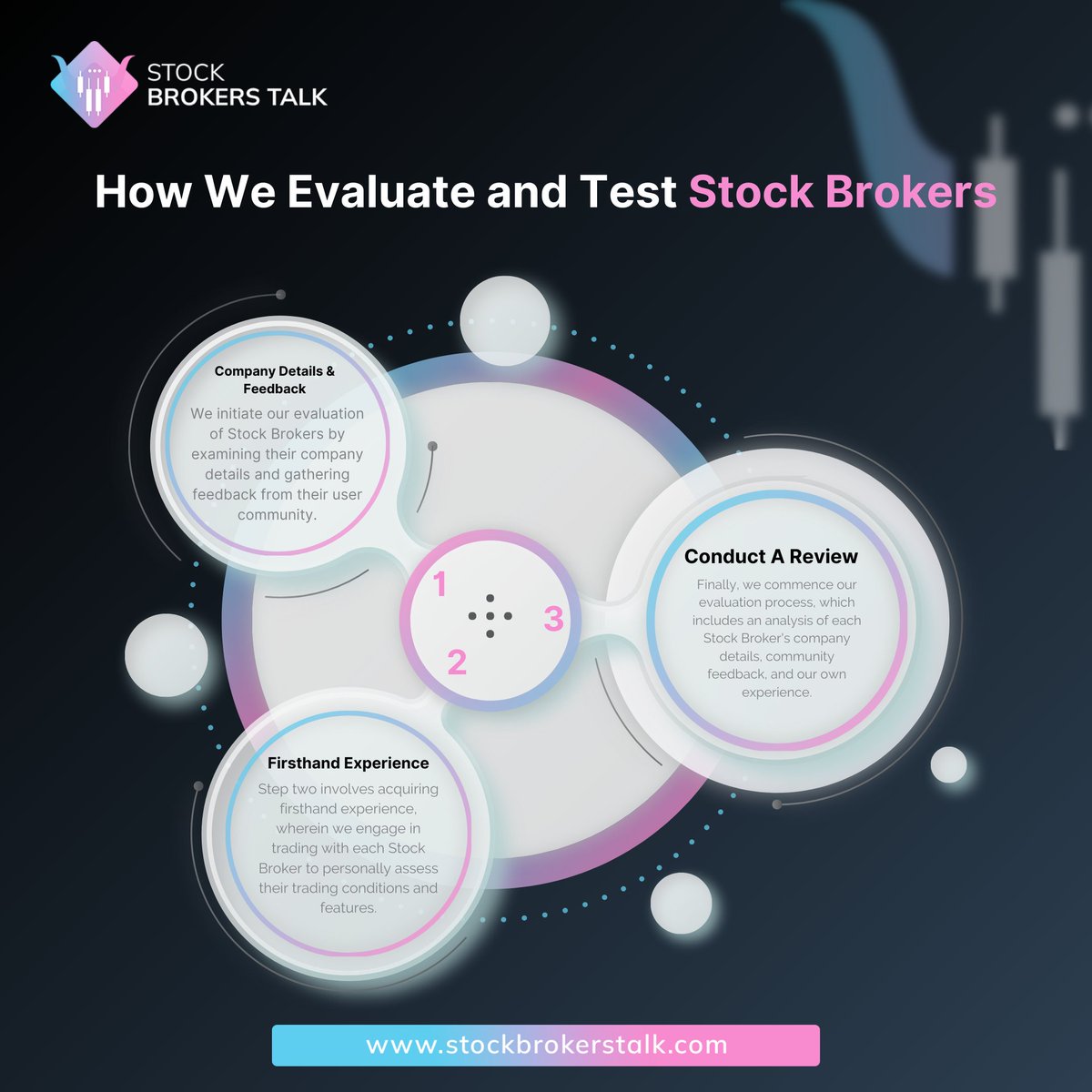 stockbrokertalk's tweet image. Finding the perfect stock broker? 🫣

We meticulously evaluate &amp;amp; test them, delivering unbiased insights you can trust! 
➡️ stockbrokerstalk.com  
#InformedTrading #Testing #StockBrokers