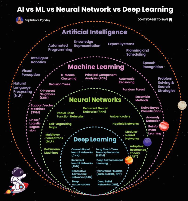 Dr. Ganapathi Pulipaka 🇺🇸 tweet media
