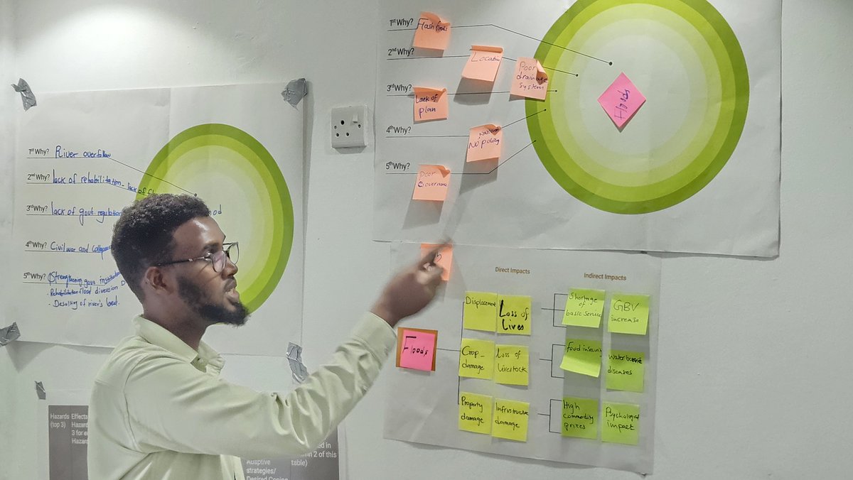SomRePOfficial's tweet photo. Honored to facilitate ToT training on Community Based Disaster Risk Management as well as #GCVCA for the Jowhar Off-stream Storage Program #JSOP. Proud to collaborate with @UNEP & government facilitators on this. Grateful to @EU_in_Somalia for funding the activity
@FAOSomalia https://t.co/PdfI3iAIH1