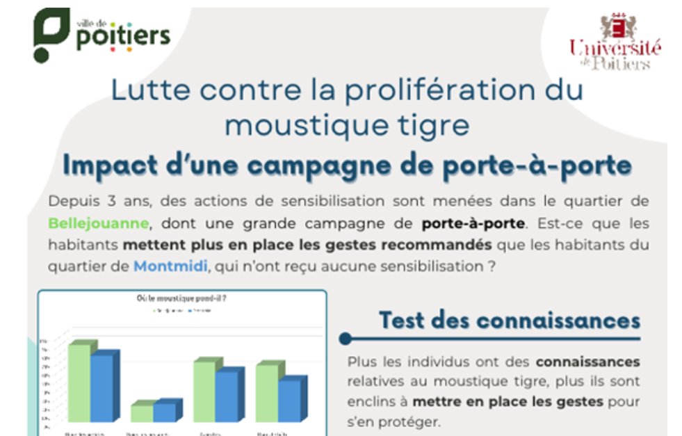 Moustique tigre : Une enquête met en lumière l'utilité du porte à porte 👉 …nteenvironnement-nouvelleaquitaine.fr/moustique-tigr… #nature #santé