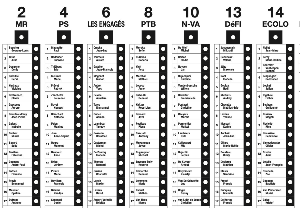 #Elections2024/ Un candidat plus que fantôme chez <a href="/LesEngages_fed/">Les Engagés.be Fédéral</a> (ex cdH) en #WalloniePicarde. C'est simple: le 7ème candidat à la Chambre, sur la liste menée par <a href="/cruckejeanluc/">Crucke Jean-Luc</a>, n'est plus visible que sur le seul bulletin de vote officiel. Surtout nulle trace de la recrue  dans