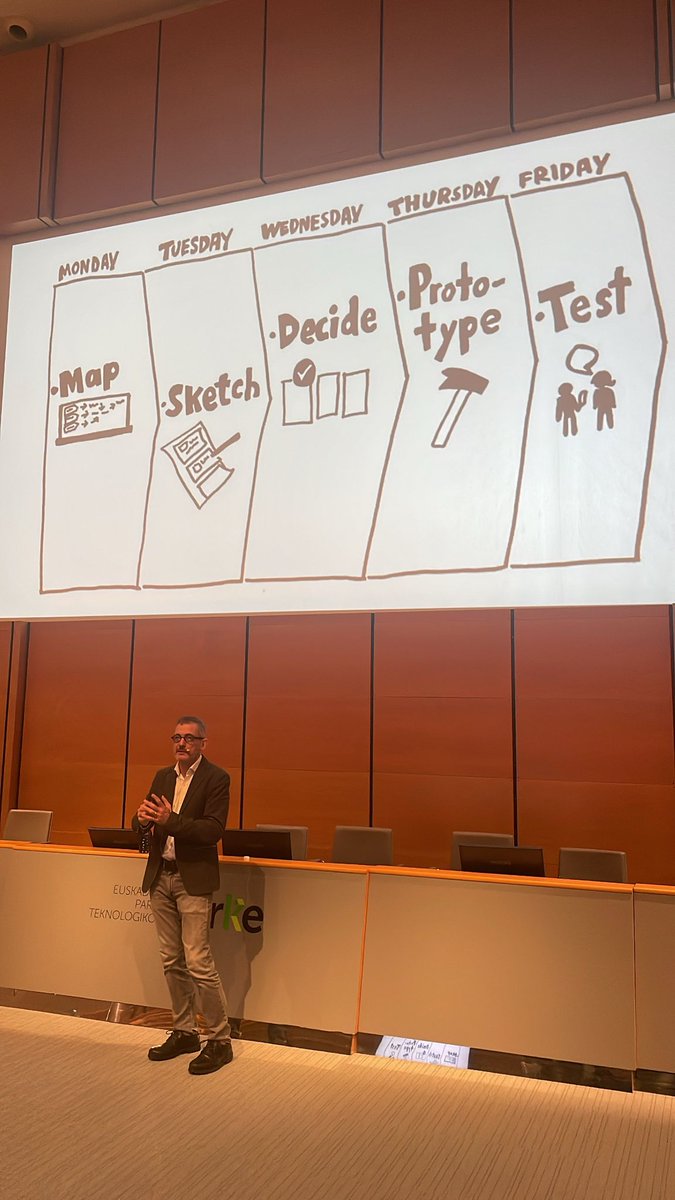 <a href="/cesarastudillo/">César Astudillo 🇪🇸✳️</a> <a href="/BICGipuzkoa/">BIC Gipuzkoa</a> <a href="/enpresadigitala/">Enpresa Digitala</a> ¿UX en una semana? Esto no es #UX, es una caricatura. 

#UXconDonostia