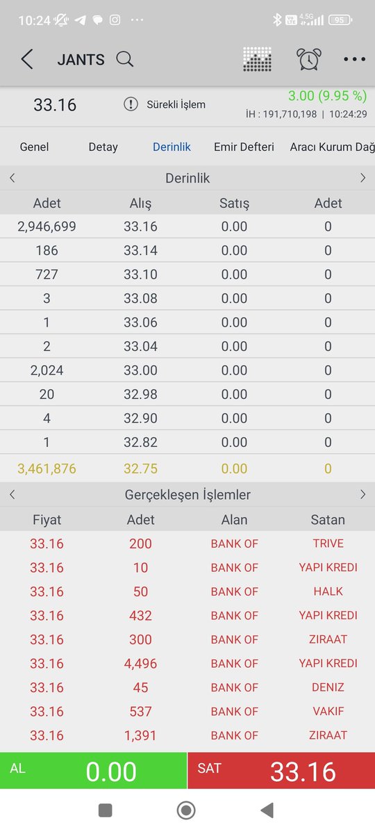 BORSATVV's tweet photo. #JANTS #TAVAN #jants #hisse #grafik #bist100 #yükselenler https://t.co/zDhOvPP9Oe