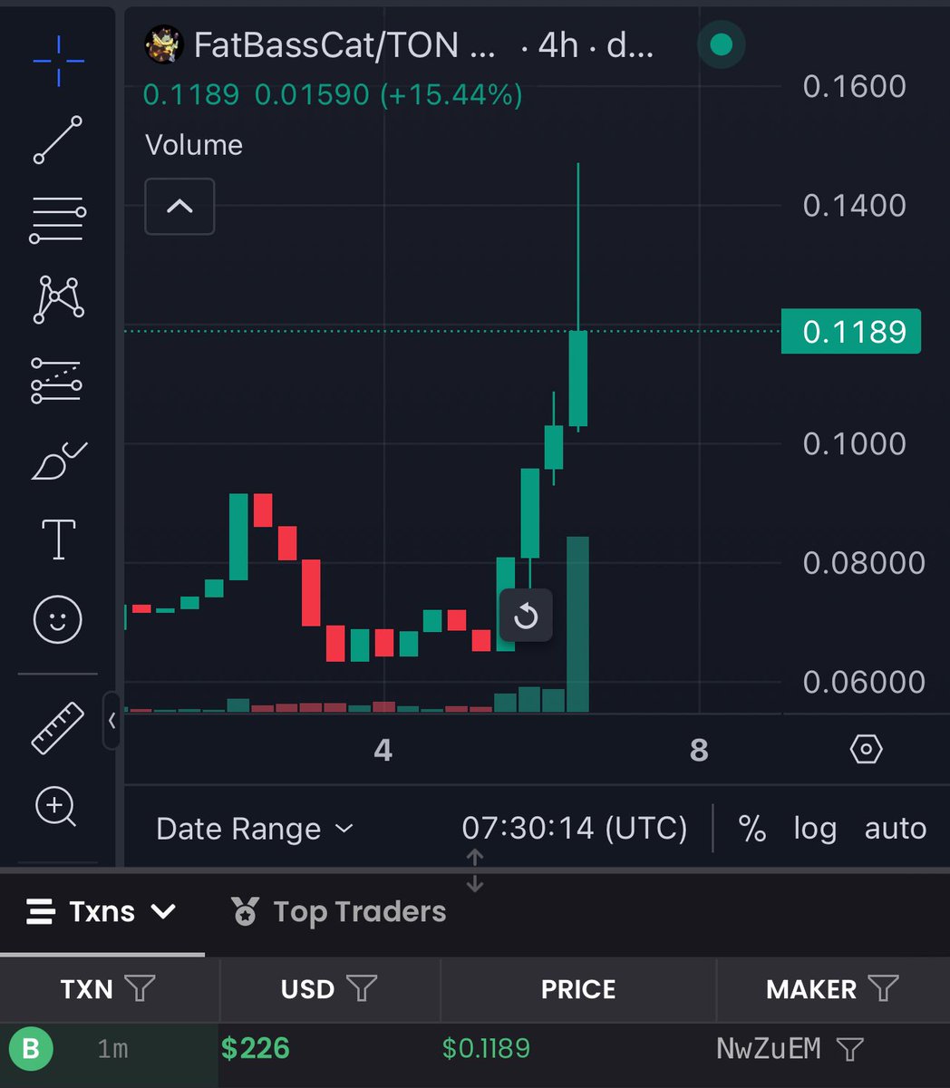 fatbasscat's tweet photo. #FATBASSCAT NEW ATH✅
HALF OF THE SUPPLY BURNED✅
2 NEW VERY WELL-KNOWN AMBASSADORS ONBOARD ✅
BUT WHO 👀
A BIG PARTBETSHIP ANNOUNCEMENT TODAY👀
AND ONE OF THE MOST FAMOUS CALLERS ON $TON TODAY 👀
https://t.co/yf3fQ92YDb https://t.co/UkvVxFbZFR