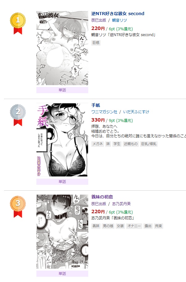 DLsiteの単話ランキングw
誰だよ上で邪魔してるのwww🤣🤣🤣🤣 