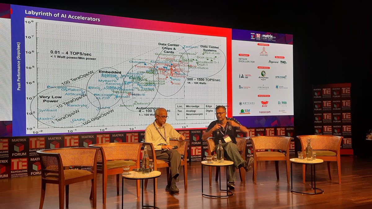 Dynamic Fireside Chat in the #GenAI track at #MGS24 with Dr. Sunil Sherlekar, Co-Founder &amp; Director of SankhyaSutra Labs, chaired by Somshubhro Pal Choudhury, Co-Founder and Partner at Bharat Innovation Fund. Insightful dialogue fueling AI innovation!