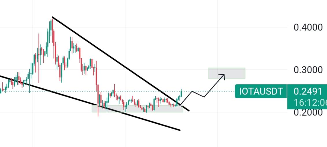 defihunter1's tweet photo. $IOTA ๐ค
Just started โณ
Breakout on DTF confirmed โ
Ready to smash our 1st ๐ฏ
LFG ๐๐๐
#AI #Gaming #RWA #DePIN #Gpu
$LKI $Ulti $Brett $App #Pandora #X $mlk $Peipei $Rio $Dione $Ator $Inj
#Bticoin #Blockhain #Metaversea https://t.co/L8YspAFtnE