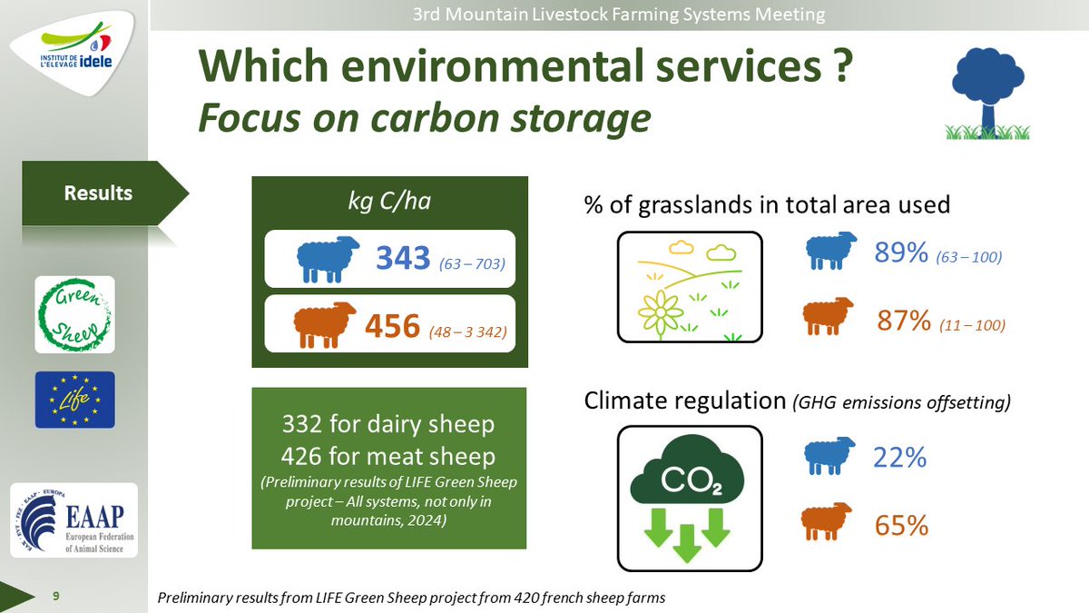 Institut de l'élevage - Idele tweet media