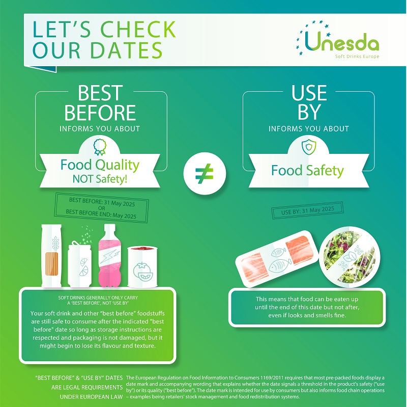 UNESDA's tweet photo. Happy #WorldFoodSafetyDay!
Food safety practices are key in protecting our health.
To enjoy your food safely, make sure you understand #DateMarking:
๐น#BestBefore: products are safe to consume after this date
๐น#UseBy: products can be consumed until this date, NOT after
๐ https://t.co/j6RzJ2qJVL