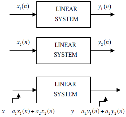 nimageran's tweet image. Main Characteristics of Linear Control Systems.
#Control_Engineering