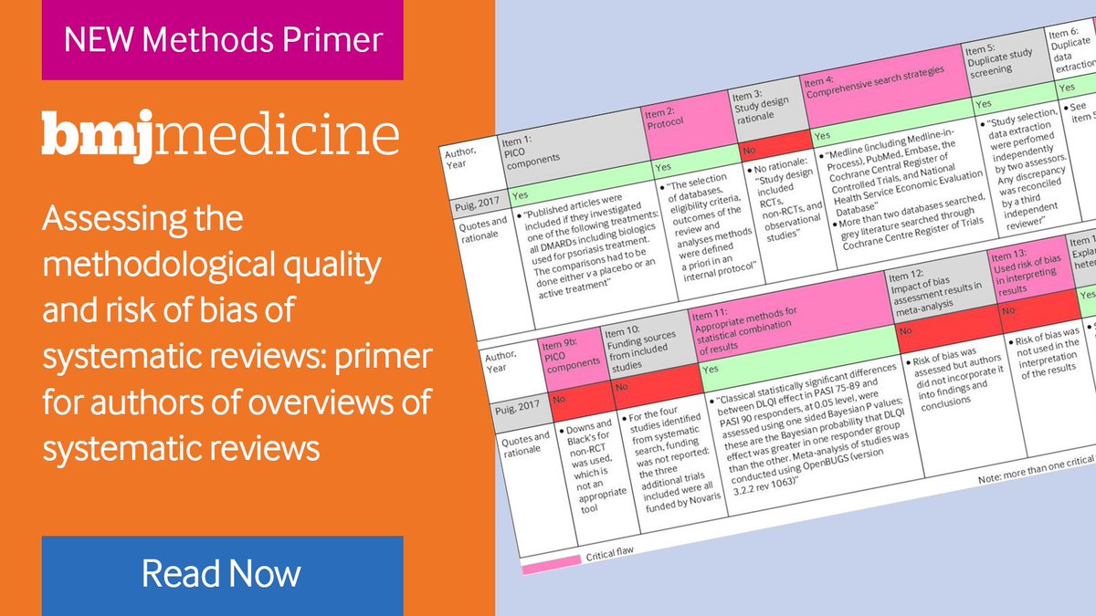Read our latest method primer by <a href="/carole_lunny/">Carole Lunny</a> and colleagues on assessing the methodological quality and risk of bias of systematic reviews. 

You can read the full article here: bit.ly/4bYXVge