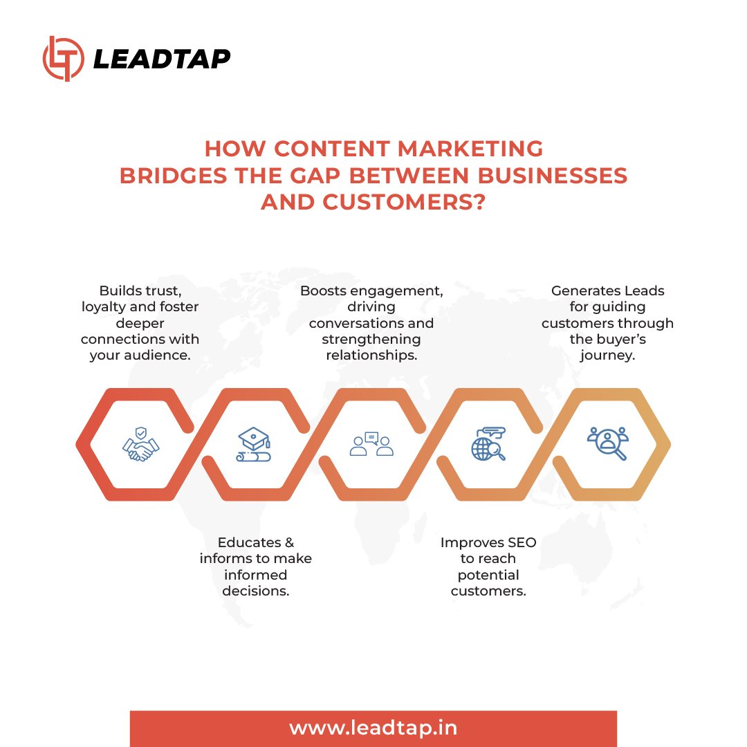 leadtapindia's tweet photo. Closing the distance between businesses and customers with insightful and engaging content.

#ContentMarketing #BusinessGrowth #realestatemarketing #propertiesinbangalore #realestatebangalore #propertymarketing #leadtap https://t.co/F9CbL5T14S