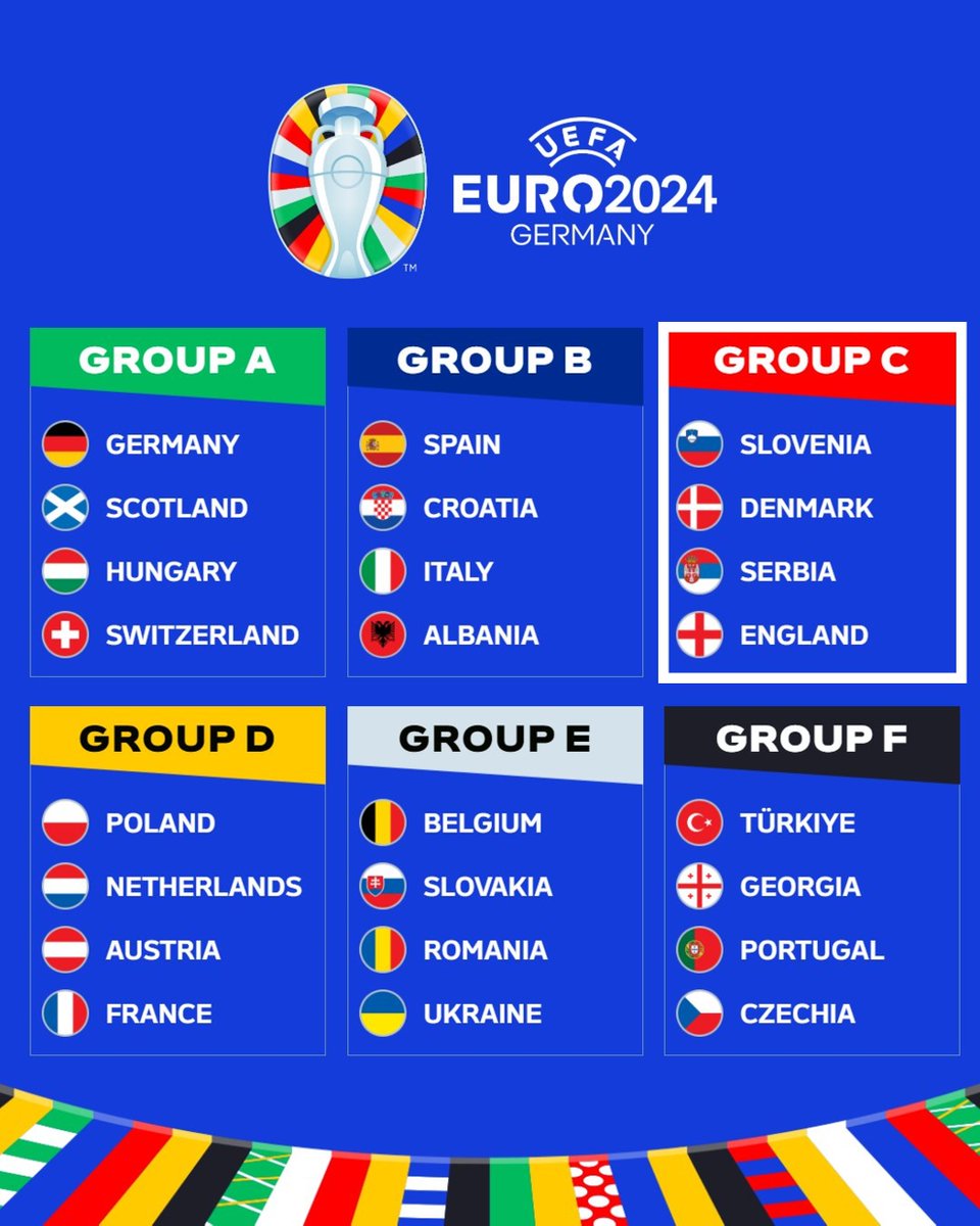 Today's analysis of Group C  features England, one of the tournament's favourites! Can football finally come home?

Slovenia 🇸🇮
Denmark 🇩🇰
Serbia 🇷🇸
England 🏴󠁧󠁢󠁥󠁮󠁧󠁿