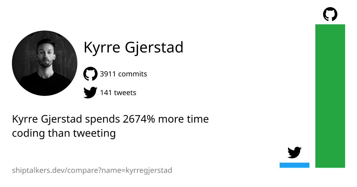 kyrregjerstad's tweet photo. Sounds about right

https://t.co/XzE95Viwds https://t.co/snwCTgeyfn