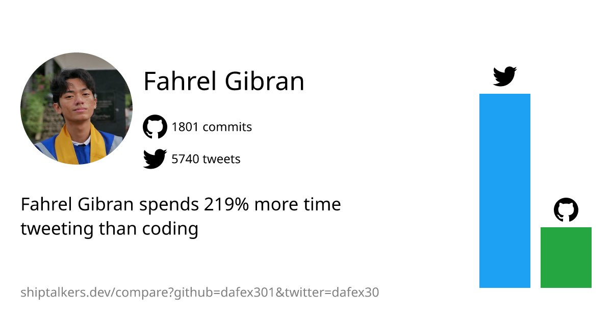 Fahrel Gibran tweet media