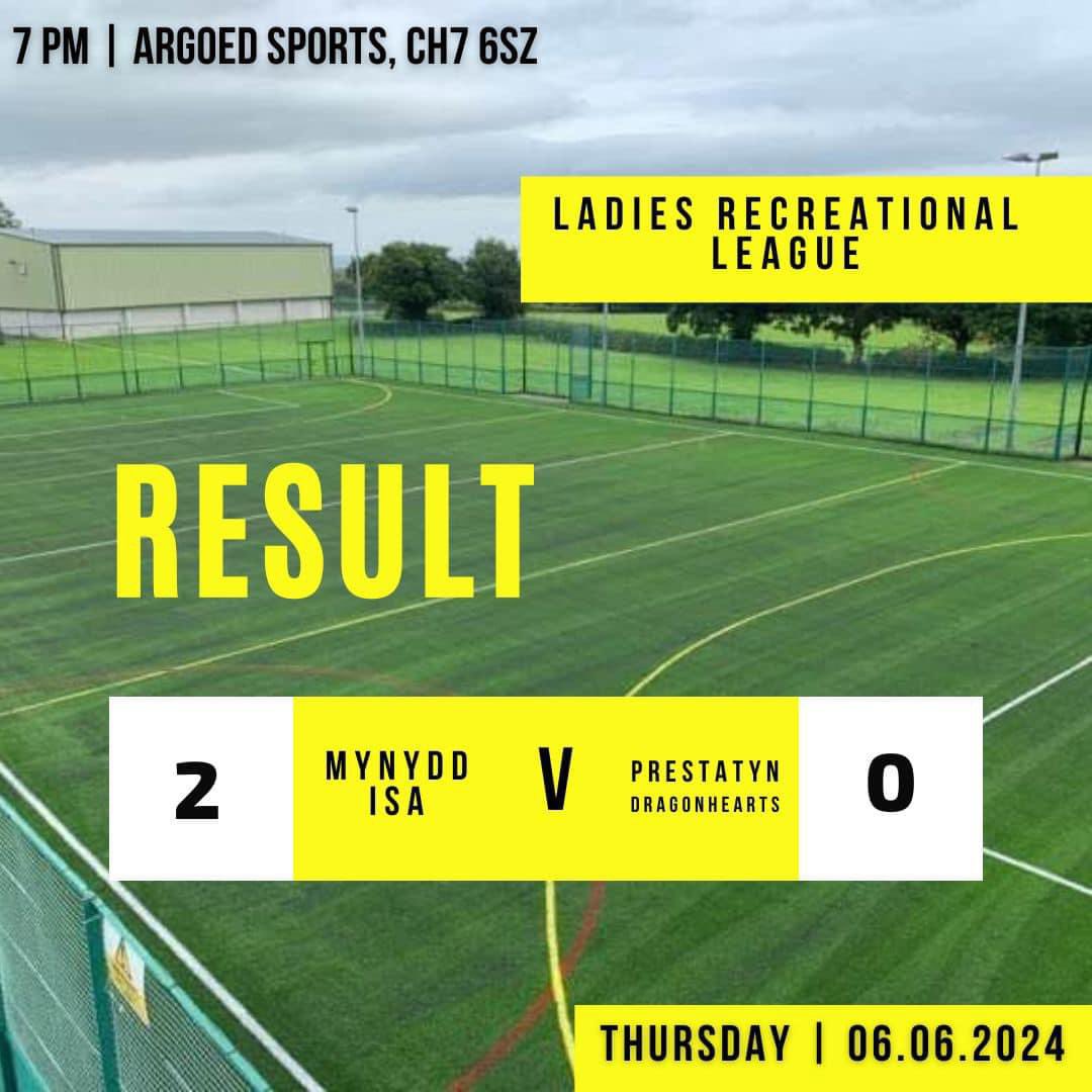Mynydd Isa Spartans Ladies FC tweet media