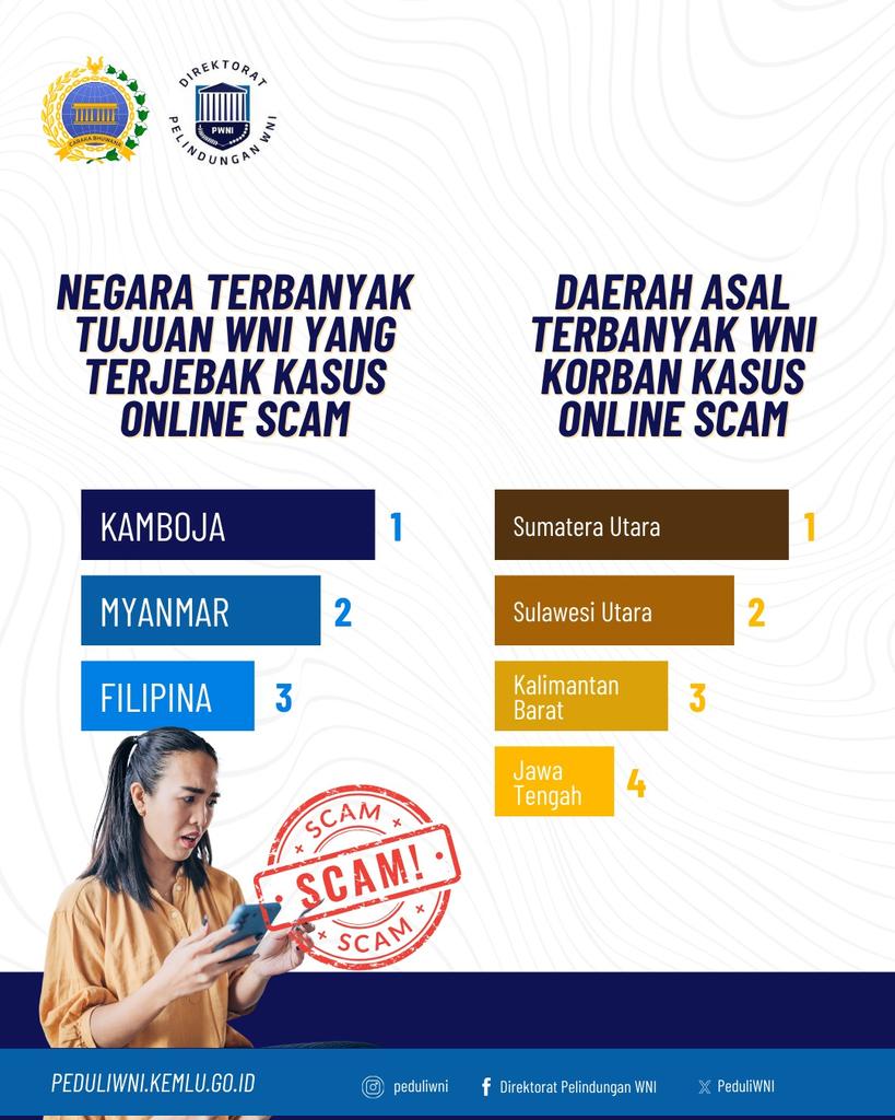 PeduliWNI's tweet photo. Halo, #SobatWNI #TemanProtkons! Jangan mudah tertipu! Waspadai tawaran kerja mencurigakan di luar negeri. Cari tahu kebenaran informasi lowongan yang Anda temui di media sosial, agar tidak terjebak sindikat perusahaan online scam.

#NegaraHadir #NegaraMelindungi
#IniDiplomasi https://t.co/BmqggNT2Wu