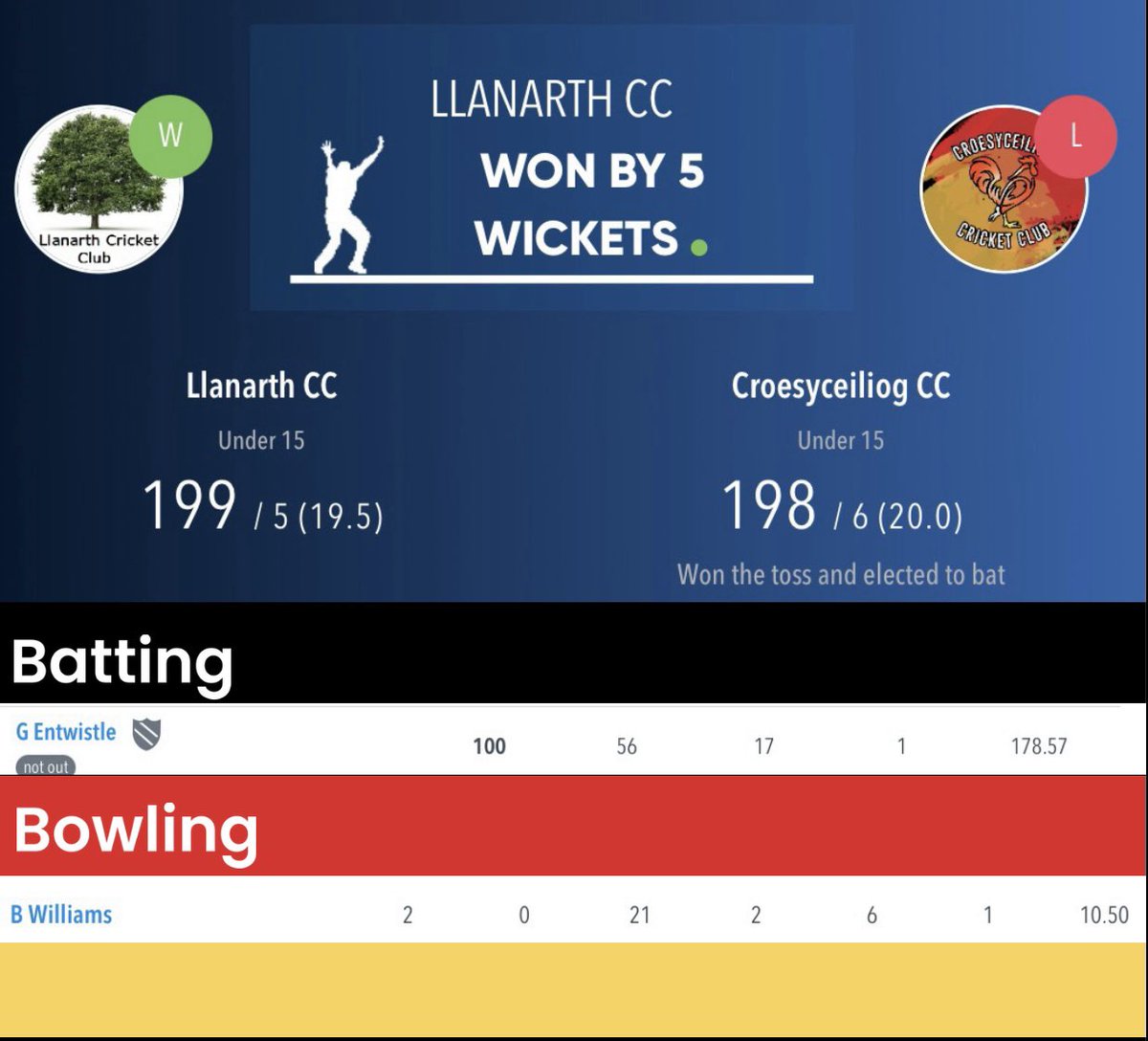Croesyceiliog CC 🏏 tweet media