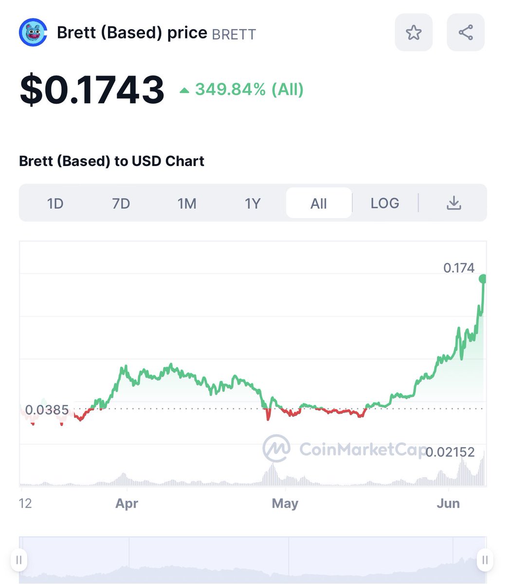Alex49970142635's tweet photo. If $BRETT can do it with a 10 billion supply! @SenorDip can do it too! 🫣😎 https://t.co/mulnripDot