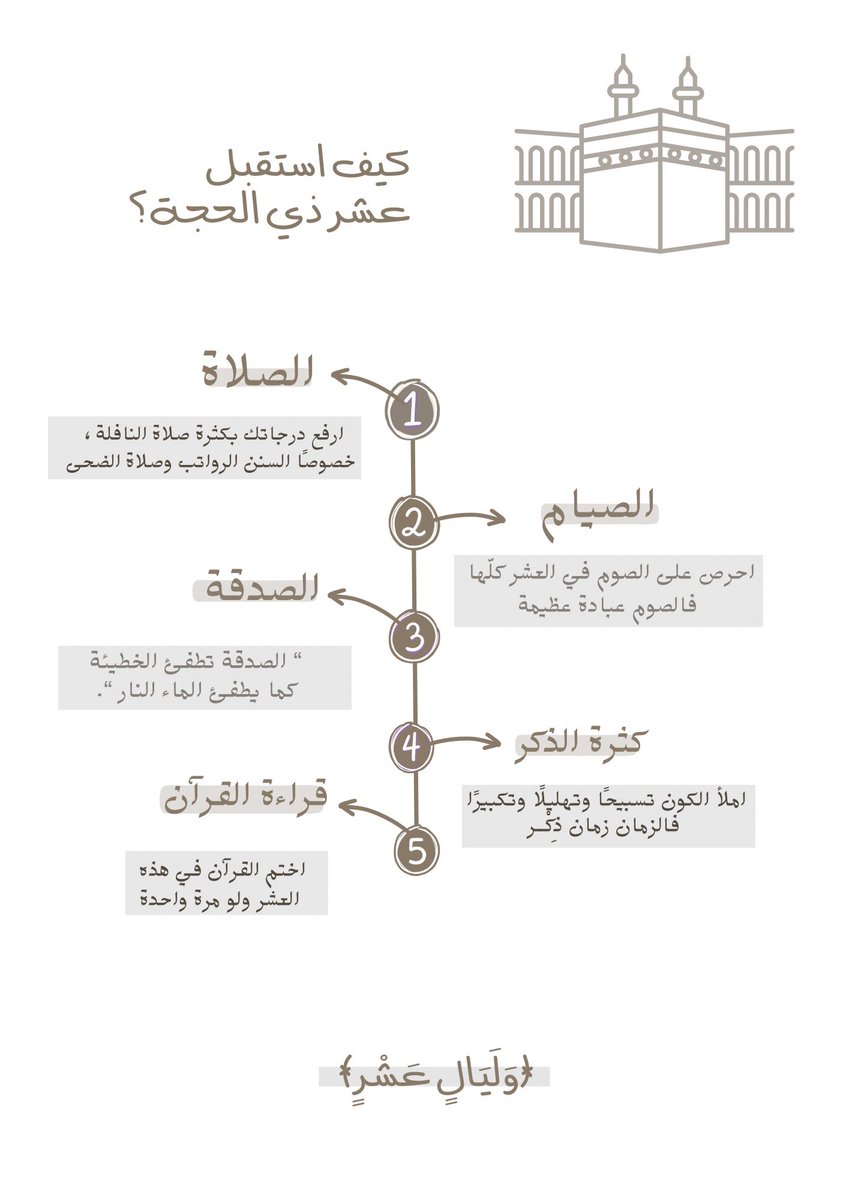 wsam903's tweet photo. ﴿ وَلَيَالٍ عَشْرٍ ﴾ أغتنموها فإنها معدودة أدعوا وألحوا بيقينٍ تام، هللوا وكبروا وأحمدوا، لا تغفلوا عن الذكر ولا تستكثروا على أنفسكم ولا تنسوا أحبّتكم من الدُّعاء، فإنها من أفضل الأيام وكأنها بمثابة رِزق من الله لكل الأنام https://t.co/we1Vro25g5