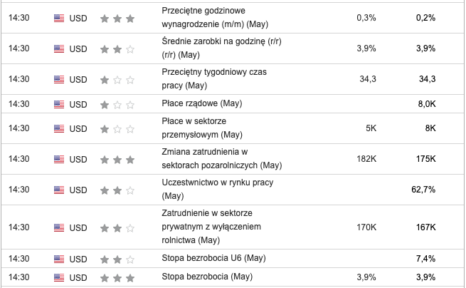 global1traders's tweet photo. Dzień dobry w piątek!🥳

👉 $BTC jest w okolicy 71k$, a $ETH 3,1k$,
🚨 o 14:30 może trochę zabujać ze względu na dane z USA,
👉 #Robinhood przejmuje #Bitstamp za 200 mln $$ zyskując przy tym ponad 50 licencji w UE i poza nią,
👉 Donald #Trump zebrał w maju prawie 300mln $ na swoją kampanię,
👉 #ProShares składa wniosek o spot #Ethereum #ETH.