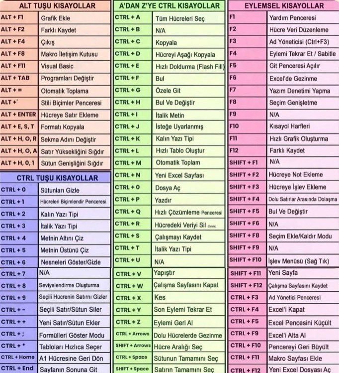 excelIendik's tweet photo. Bilmeniz gereken tüm Excel kısayolları:👇🏻 https://t.co/Aru4cR0t46