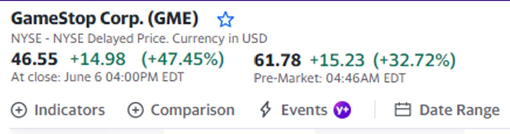 cvpayne's tweet photo. The establishment is losing its collective mind. Forget the jobs report. Today, the mission of the financial media acolytes is to go to DEFCON 1 and browbeat ' 'dumb money' and mansplain how the fundamentals don't match the share price because every stock trades on fundamentals. https://t.co/azSDHennAW