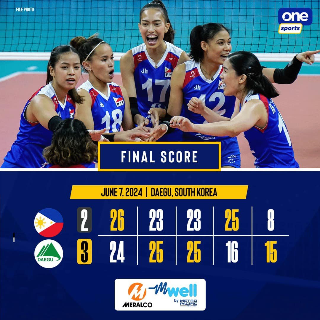 OneSportsPHL's tweet photo. NICE GAME, ALAS! 🇵🇭

2024 AVC Women’s Challenge Cup podium finishers Alas Pilipinas fought back in Set 5, but still fell short against Powerful Daegu of South Korea at the Serve, Spike, Unite! Exhibition match.

#AlasPilipinas #ServeSpikeUnite https://t.co/PceKOS5iZw