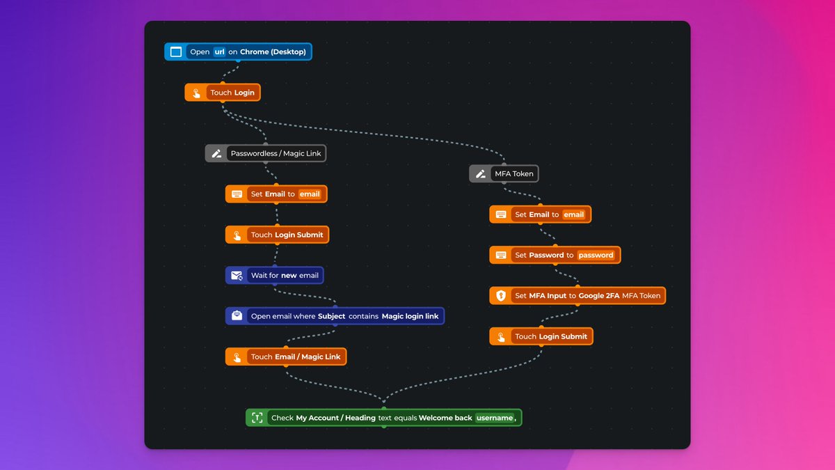 does_qa's tweet image. &quot;Codeless Test Automation is too limited&quot;

DoesQA: Not Anymore 🚀
does.qa/features