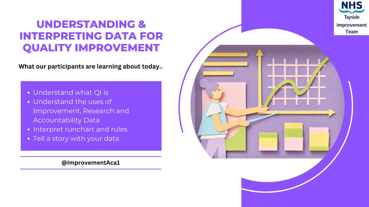 Improvement Team NHS Tayside tweet media