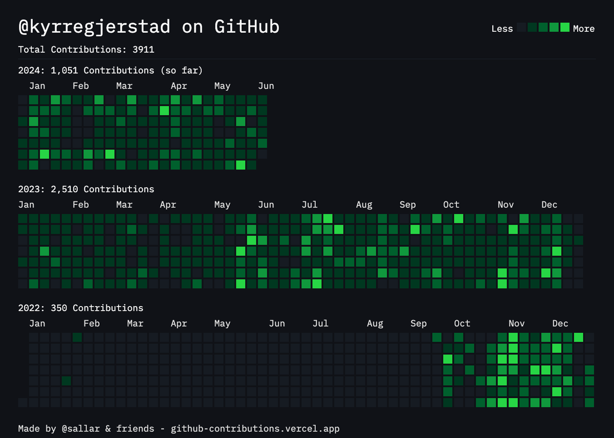 kyrregjerstad's tweet photo. @ImLunaHey Guess the day i decided to start learning programming https://t.co/stHFi05L0p