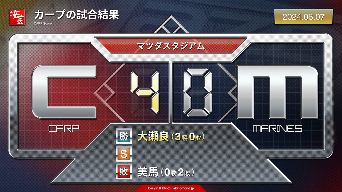 carp_akinomono's tweet photo. 【カープの試合結果】大瀬良大地がノーヒットノーランを達成。NPB史上90人目（2024年6月7日）
https://t.co/Zgmp7JD11A
｜
#carp #カープ #こいほー https://t.co/FstHVsQlnf