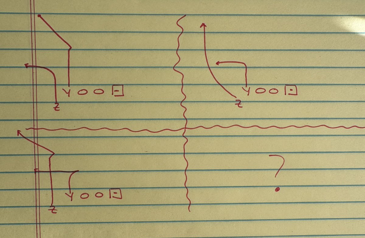 FbCoachesCorner's tweet photo. 🏈 Coaches! How are you flooding the flats out of condensed sets? https://t.co/68xZD8rYdk