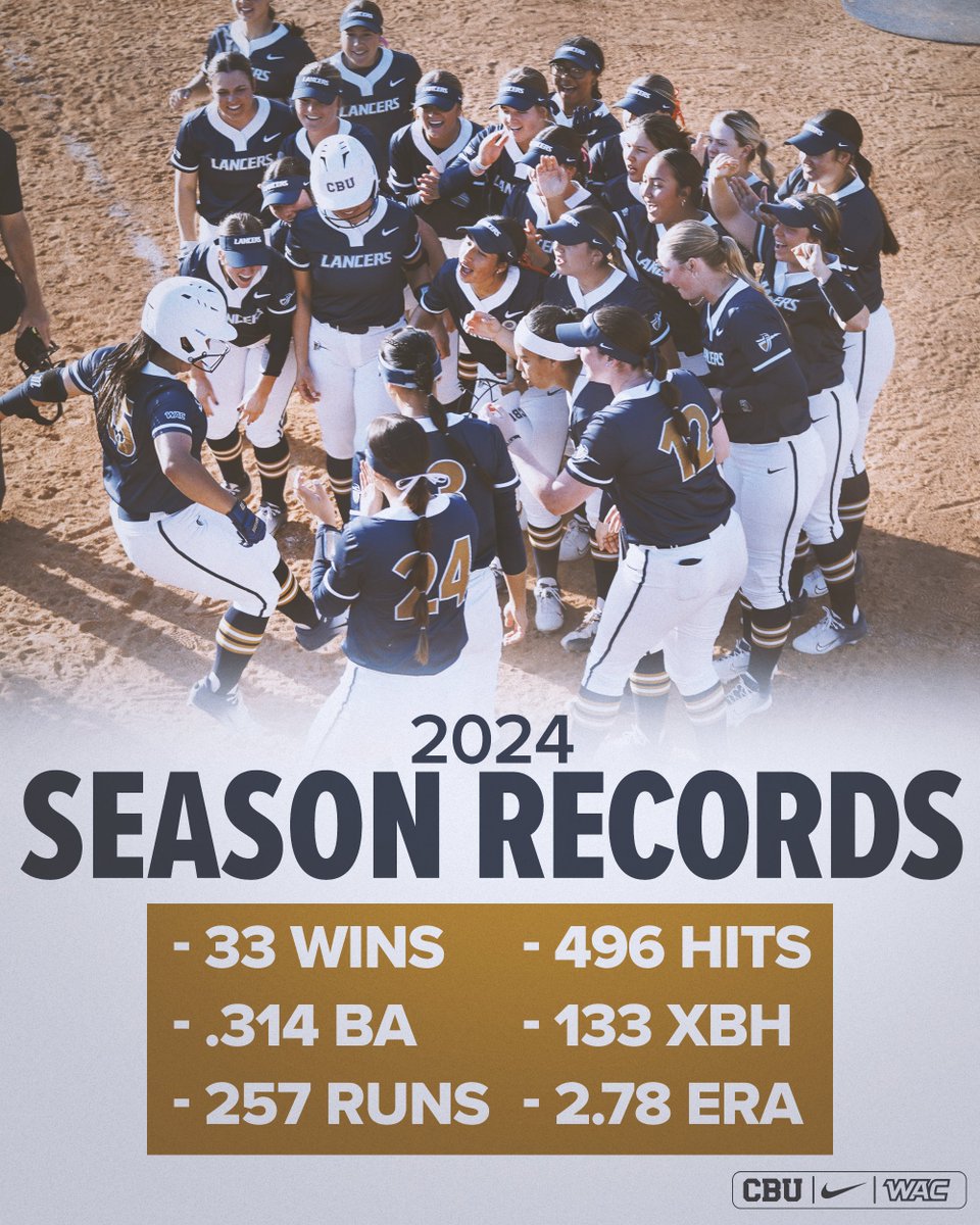 CBUSoftball's tweet photo. A look back at a record breaking 2024 👀

#LanceUp⚔️ https://t.co/UBAi1ScVFo