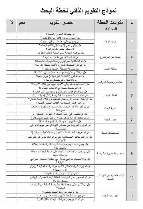 master_and_phd's tweet image. للباحثين المقبلين على كتابة خطة البحث نموذج تقييم خطة البحث