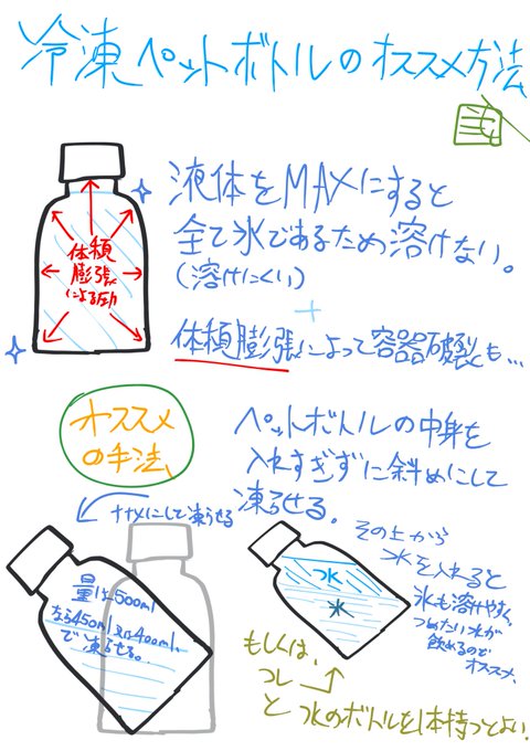 夏コミ当落なので… 