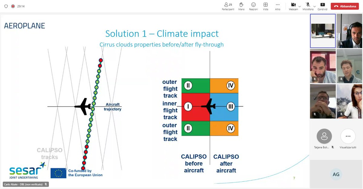 AEROPLANE_sesar's tweet photo. Our Coordinator @dblue_it presented AEROPLANE at the @SESAR_JU #GreenDeal Flagship workshop, providing insights on our objectives to improve #aviation's #sustainability and #resilience to #ClimateChange. ✈️🌱

Follow us for more updates!
👀👇
https://t.co/kA3JLujoaD

#environment https://t.co/2PFvJJ85F1