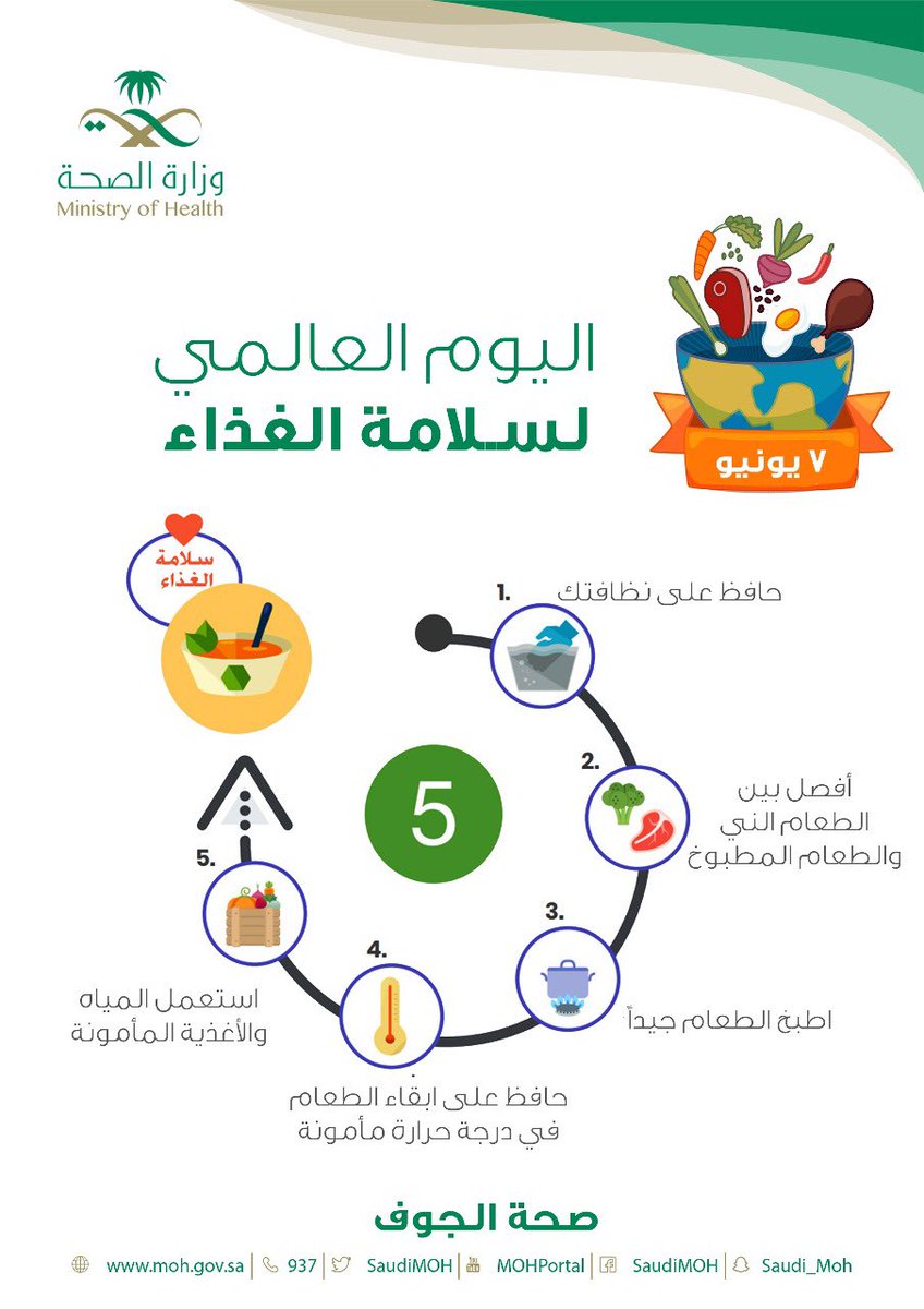 joufhealth's tweet photo. #توعية|| 🩺

 تعرف على أهم الخطوات لضمان سلامة الغذاء

#اليوم_العالمي_لسلامة_الغذاء 

#صحة_الجوف https://t.co/OeZkYOUwy0