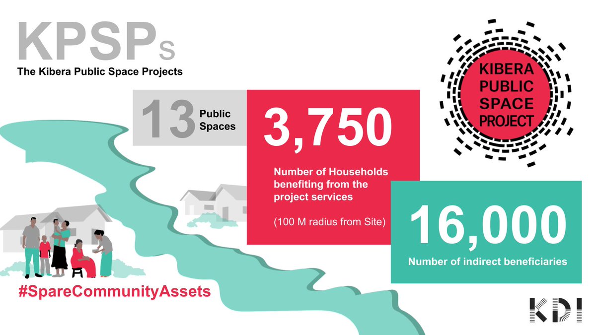 The 13 #KPSPs in Kibera are making a huge impact. They directly support 3,750 households and 16,000 people using the site daily. #SpareCommunityAssets