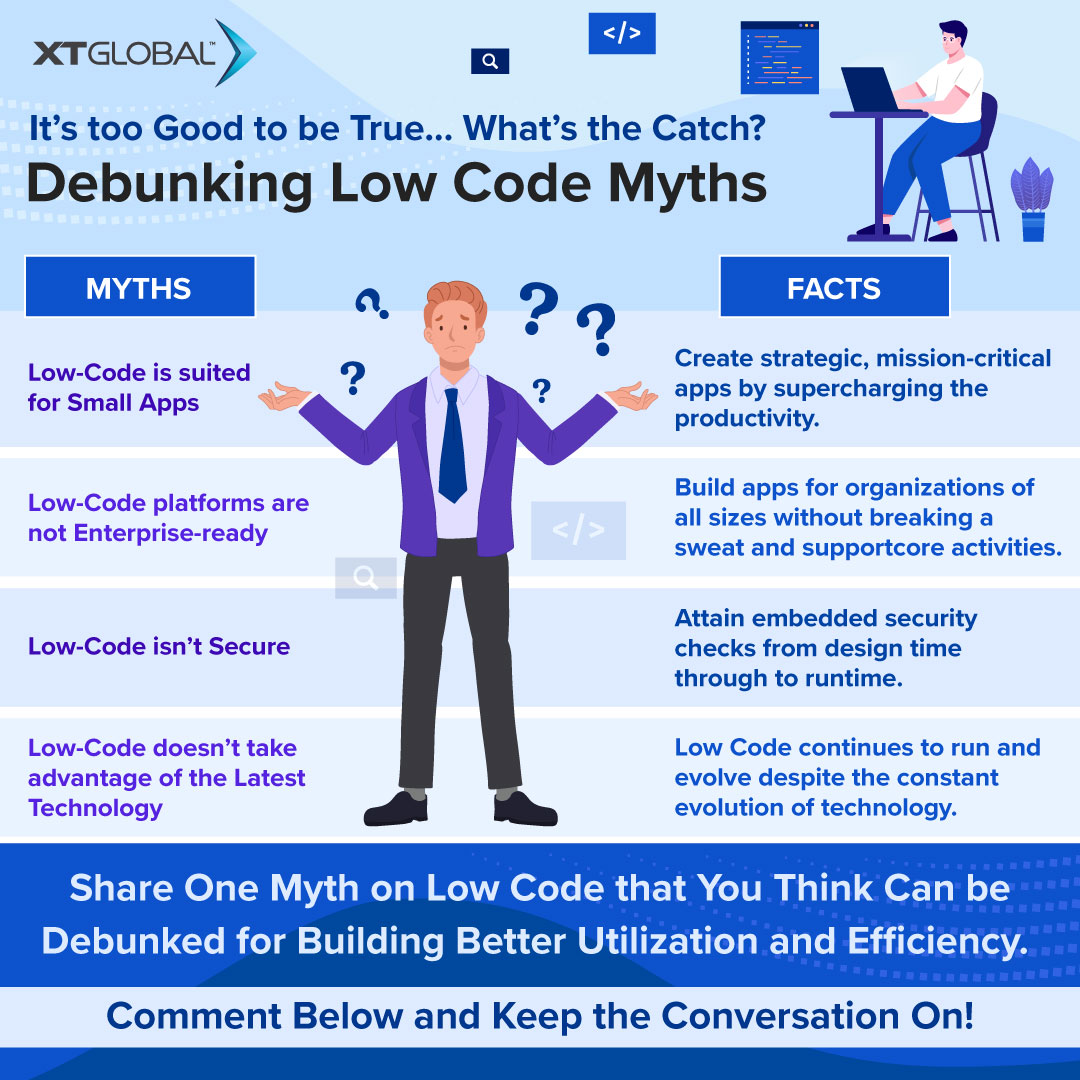 XTGlobal's tweet photo. Myths around #NoCode and low code hinder true potential. Let's debunk them! Share a misconception you debunked. XTGlobal and #Mendix are pushing high-performance low-code. Ready to explore? Check https://t.co/oEPOmK1gls for more.
#Innovation #HeavyCoding #MythBuster #Developers https://t.co/Ksd0eh8Mz3
