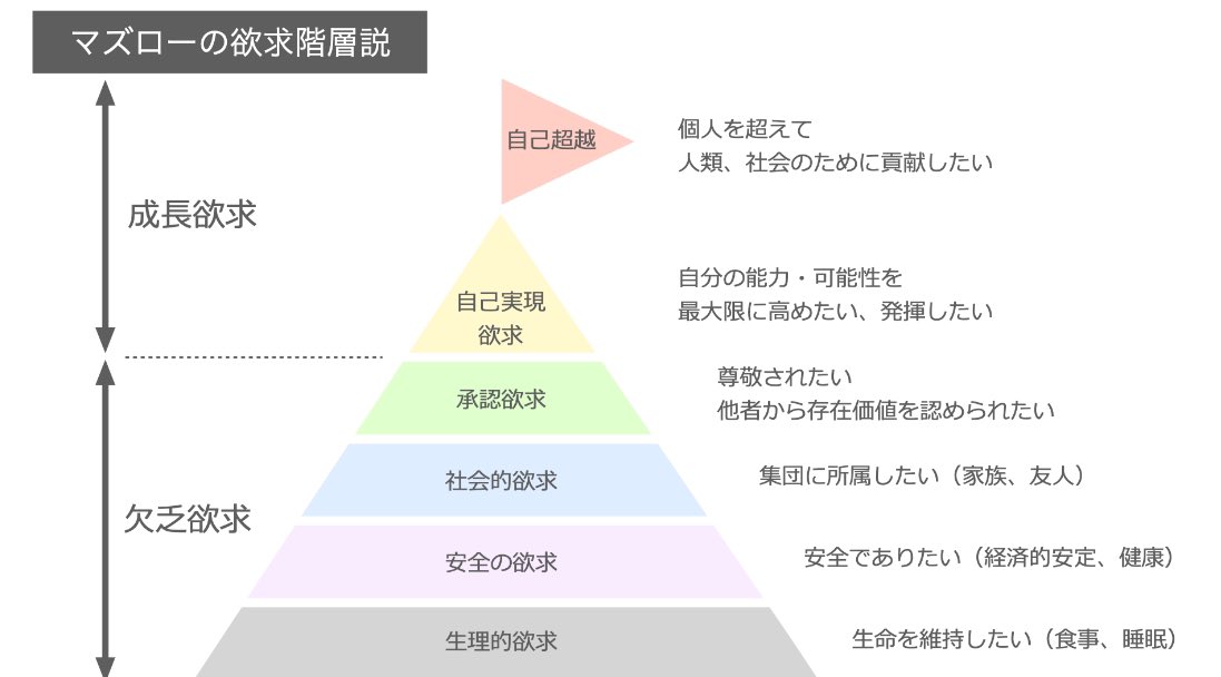 Kosuke92936715's tweet photo. お金や成功だけを追い求めてきた時期は一時的には結果出るけど長期的に安定した高いパフォーマンスと結果は出ない。
物事には順番があるんだよなぁ。

僕の1日の始まりはアイスバス(水風呂に氷)に浸かるところから。 https://t.co/IIJndkkUXz