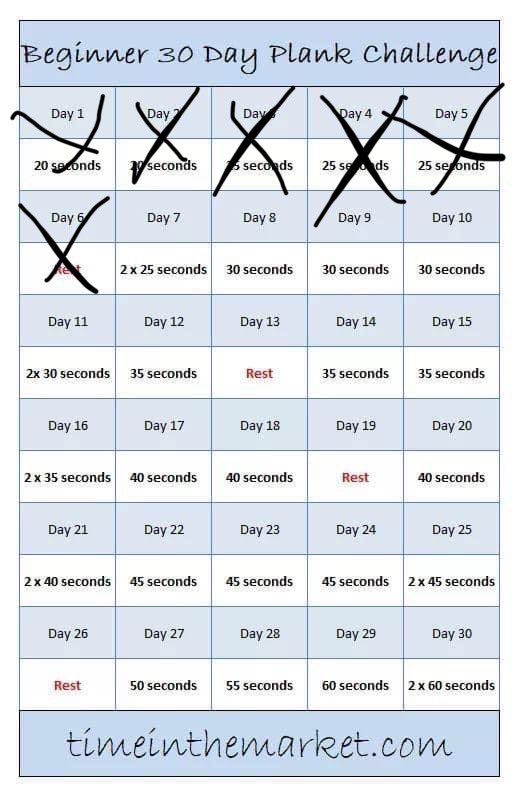 learnwithmaria's tweet photo. @bryankgreenberg @MelindaHoward4 @DrAshleyMorgan1 @geoffcbrown @karrie_joy @KeithPiccard @CCrollick @gailmariehs @JDRunning2PhD Choosing to focus on planking this month. Celebrating the small wins and not biting off more than I can chew! https://t.co/y14TwQqffH